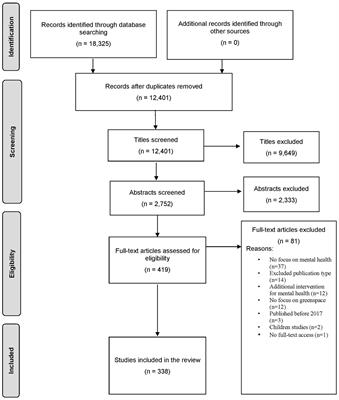 Current methodologies of greenspace exposure and mental health research—a scoping review